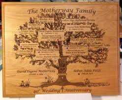 I selected a christmas tree and a snowflake that fit this description. Wood Burned Wooden Sign Family Tree Plaque Home Decor Wall Hangings Home Living Nusajayagroup Com