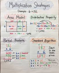 multiplication strategies anchor chart by mrs p 3 digit