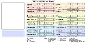 Ultimate Stat Chart Guyfawkes115 Flickr