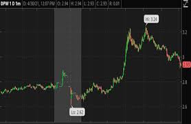 You should pay attention to the fact that the cryptocurrency. Hot Penny Stocks To Buy On Robinhood Here S 4 To Watch Financialcontent Business Page