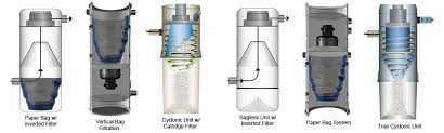 Maybe you would like to learn more about one of these? Central Vacuum System Filtration Methods And Types Evacuumstore Com