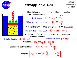 Entropy is a thermodynamic property just the same as pressure, volume, or temperature. Entropy Of A Gas