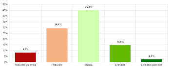 Orice persoana peste 65 de ani, care primeste. Raport Anual 2018