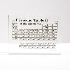 Heritage Periodic Table Periodic Table Periodic Table Of The Elements Heritage