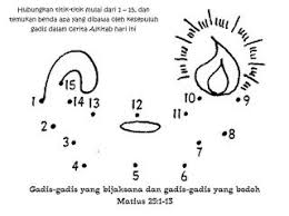 Sekolah Minggu Kreatif Sekolah Minggu Sekolah Kreatif