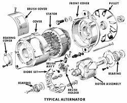 How can i add labels such as model 1 and model 2 to identify these points? What Are The Alternator Parts Of A Generator With Their Function Quora