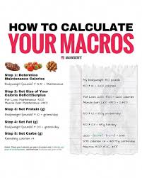 Pin On Macro Friendly Recipes