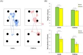 (85,241 results) aesthetic clothing edgy y2k shirt. The Aesthetic Preference For Symmetry Dissociates From Early Emerging Attention To Symmetry Scientific Reports
