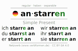 Present German 