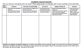 1 Cbt Worksheets Social Work Necessities Pinterest Cbt Abc