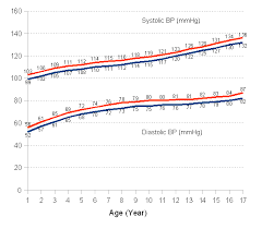 blood pressure for boys