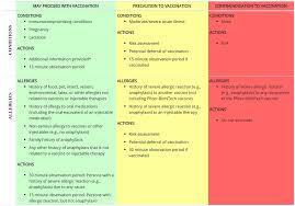 Interim guidance for health care and public health providers. If I Have Allergies Should I Get The Coronavirus Vaccine An Expert Answers This And Other Questions