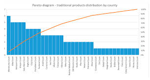 sustainability free full text the development analysis