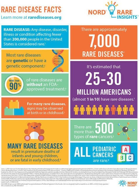 Rare Disease Facts & Matrix, AI generated