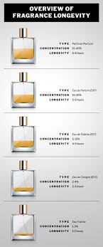 Cologne Vs Perfume What S The Difference Fragrance Faqs Dapper Confidential Best Fragrance For Men Best Perfume For Men Perfume