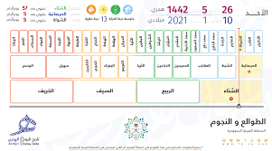 تاريخ اليوم الهجري حسب رؤية الهلال في مصر: ØªØ§Ø±ÙŠØ® Ø§Ù„ÙŠÙˆÙ… Ø§Ù„Ù‡Ø¬Ø±ÙŠ Hijri Today Twitter