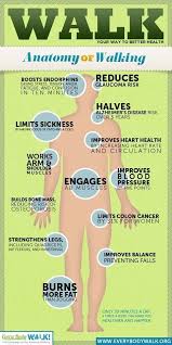 Easy:12.5+ minutes per kilometer or 20+ minutes per mile these paces may seem fast, but it is typical for people to walk faster than usual when at a group event or competition. Pin By Kristan Ruiz On Fitness Improve Heart Health Benefits Of Walking Health And Wellness