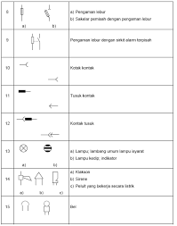 Check spelling or type a new query. 126 Simbol Simbol Listrik Berdasarkan Puil 2000 Wijdan Kelistrikan