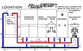 In this clip i lecture criteria about cistern installations, vital aspects needed to pass your cold water exam and water regulations exam. Hot Water Circulation How It Works Circulate Hot Water More Efficient With Readytemp