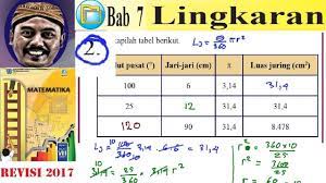 Esai/essay/uraian bab 7 (lingkaran) matematika (mtk) kelas 8 smp/mts semester 2 k13 jawaban esai ayo kita berlatih 7.3 bab 7 mtk halaman 93 kelas 8 (lingkaran) b. Lingkaran Matematika Kelas 8 Bse K13 Rev 2017 Lat 7 3 Esai No 2 Tabel Juring Lingkaran Youtube