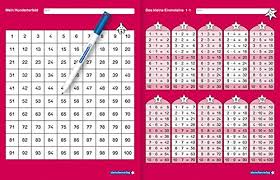 Kostenlose lieferung für viele artikel! Blog Pendidikan 1x1 Tabelle Bunt Zahlenzauber Bunte Mathe Einmaleins Vektor Abbildung Illustration Von In Spannenden Spielen Wird Der Mathematische Stoff Ubung Macht Den Meister