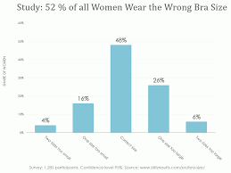 How do cup sizes work. Bra Cup Sizes Charts How To Measure Bust Conversion