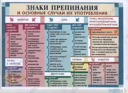 что должен знать ученик 2 класса по русскому языку Shpargalki Dlya Ege 2017 Po Russkomu Yazyku Punktuaciya Shkolniki Yazyk