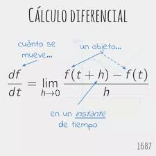 Resultado de imagen para la diferencial en calculo