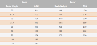 Paper Weight Conversion Chart Gsm To Lbs Www