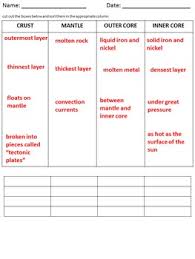 Some of the worksheets for this concept are earth layers foldable answer key, the earths layers foldable, earth layers foldable answer key, earth layers answers, beneath our feet the four layers of earth, beneath our feet the four layers of earth, earth layers foldable, layers of the earth. Earth S Layers Matching Worksheet By Middle School Science And Other Loose Ends