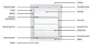 Retrouvez ci après nos 7 offres marques références et promotions en stock prêtes à être livrées rapidement dans nos magasins les plus proches de chez vous. Parclose Definition Wikipedia