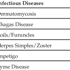 Distribution of the brown widow recently spread widow spider bites cause immediate pain and sometimes regional or generalized. Pdf The Black Widow Spider Bite Differential Diagnosis Clinical Manifestations And Treatment Options