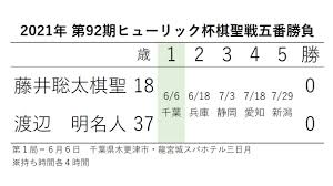 The word kisei means an excellent player of shogi or go and has been translated as shogi saint (棋 ki 'shogi player' + 聖 sei 'excellent person'). Dhuo1sutjmzsfm