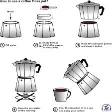 After the first few brews, you'll get a good idea of how much coffee you need for making percolator coffee. 5 Best Stovetop Espresso Coffee Maker Moka Pot With Instructions Techabettor