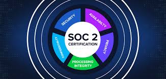 What is SOC 2? Your Complete Introduction to SOC 2 Attestation - Cynomi