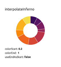 automatically generate chart colors with chart js d3s