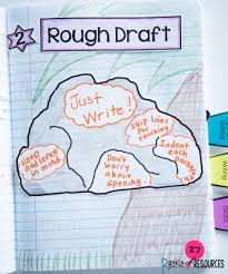 Borrador (28) bosquejo (8) esbozo (3) that was in your rough draft of last night's speech. Writing Mini Lesson 22 Writing A Rough Draft For A Narrative Essay Rockin Resources