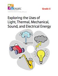 Download grade 5 free worksheets on types of energy. Here S An Integrated Unit For Grade 5 That Focuses On Light Heat Or Thermal Sound Mechanical And Electrical Ene Sound Energy Teaching Science Teaching Fun