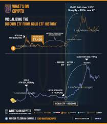 Perhaps one of the most surprising entries to our expected top 10 coins of 2021 is wrapped bitcoin (wbtc). Amb Cryptocurrency Reddit Top 10 Cryptocurrency To Invest In 2021 Reddit
