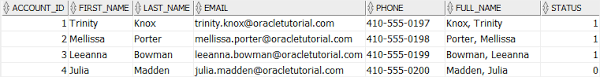 Oracle Alter Table Modify Column Explained By Practical Examples