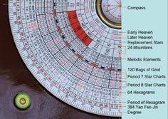 English Decoded Feng Shui Luo Pan Chinese Compass Feng Shui How To Feng Shui Your Home Feng Shui Items