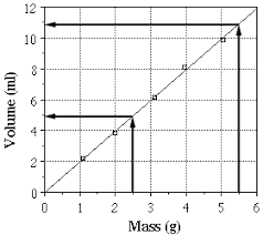 Interpolation And Extrapolation