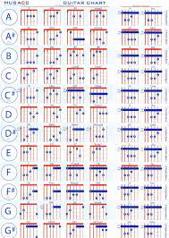 Guitar Bar Chords Chart Pdf Physic Minimalistics Guitar Chord Chart Guitar Chords Acoustic Guitar Chords