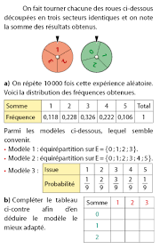 La probabilit¶e d'un ¶ev¶enement est une valeur num¶erique qui repr¶esente la proportion de fois ouµ l'¶ev¶enement va se r¶ealiser, quand on r¶epµete l'exp¶erience dans des conditions identiques. Probabilite Exercice De Mathematiques