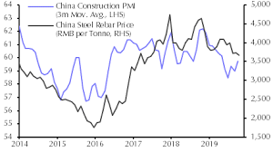 Octobers Price Gains A False Dawn Capital Economics