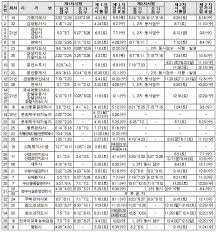 2021년도 제23회 경비지도사 국가자격시험 시행계획 공고 2021.08.05 국가전문자격시험 유형별 응시 편의 제공 사항 안내 2021.07.29 (필독)결제 1998 관련 크롬/엣지/웨일 브라우저 접수 전 조치방법 2021.07.23 í•œêµ­ì‚°ì—…ì¸ë ¥ê³µë‹¨ 2021ë…„ë„ êµ­ê°€ìžê²©ì‹œí—˜ ì‹œí–‰ì¼ì • ë°œí'œ ìžê²©ì¦ ìžê²©ì¦ ê¸°ì‚¬ë³¸ë¬¸ ë¼ì´ì„¼ìŠ¤ë‰´ìŠ¤