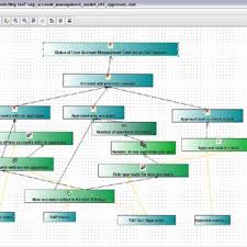 Space matrix excel template the excel space matrix template allows you to easily and quickly develop a great looking space matrix chart for your organization.it comes with a. An Example Of Segregation Of Duty Matrix Download Scientific Diagram