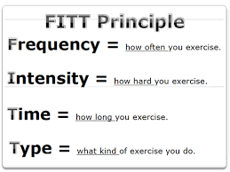 Fitt Principle Loewens Pe Website