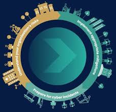 Please give us your feedback so we can improve it. 10 Steps To Cyber Security Ncsc Gov Uk