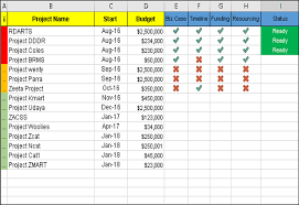 Pmo Templates 10 Templates Project Management Templates Project Dashboard Project Management Dashboard